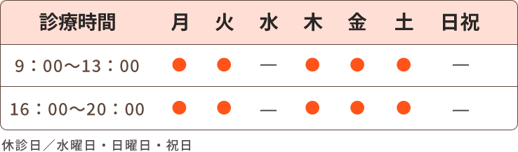 診療時間